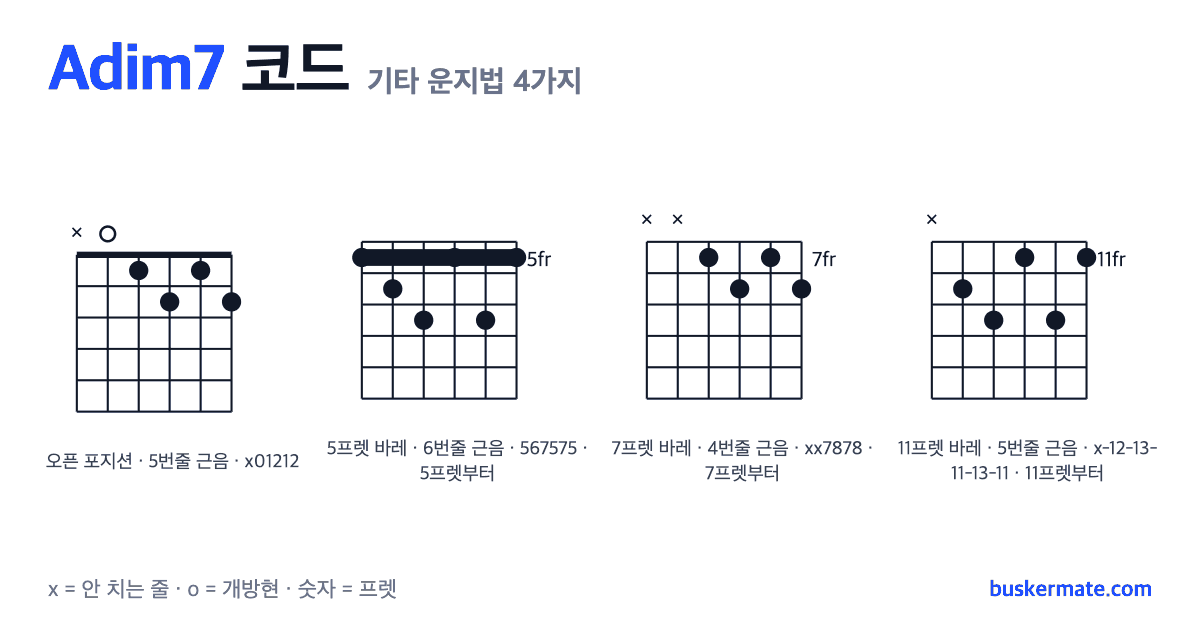 Adim7 코드 기타 운지법 그림 — 1프렛 바레(하이코드) x01212 외 3가지
