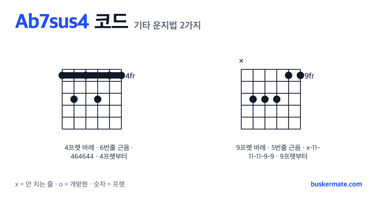 Ab7sus4 코드 기타 운지법 그림 — 4프렛 바레(하이코드) 464644 외 1가지