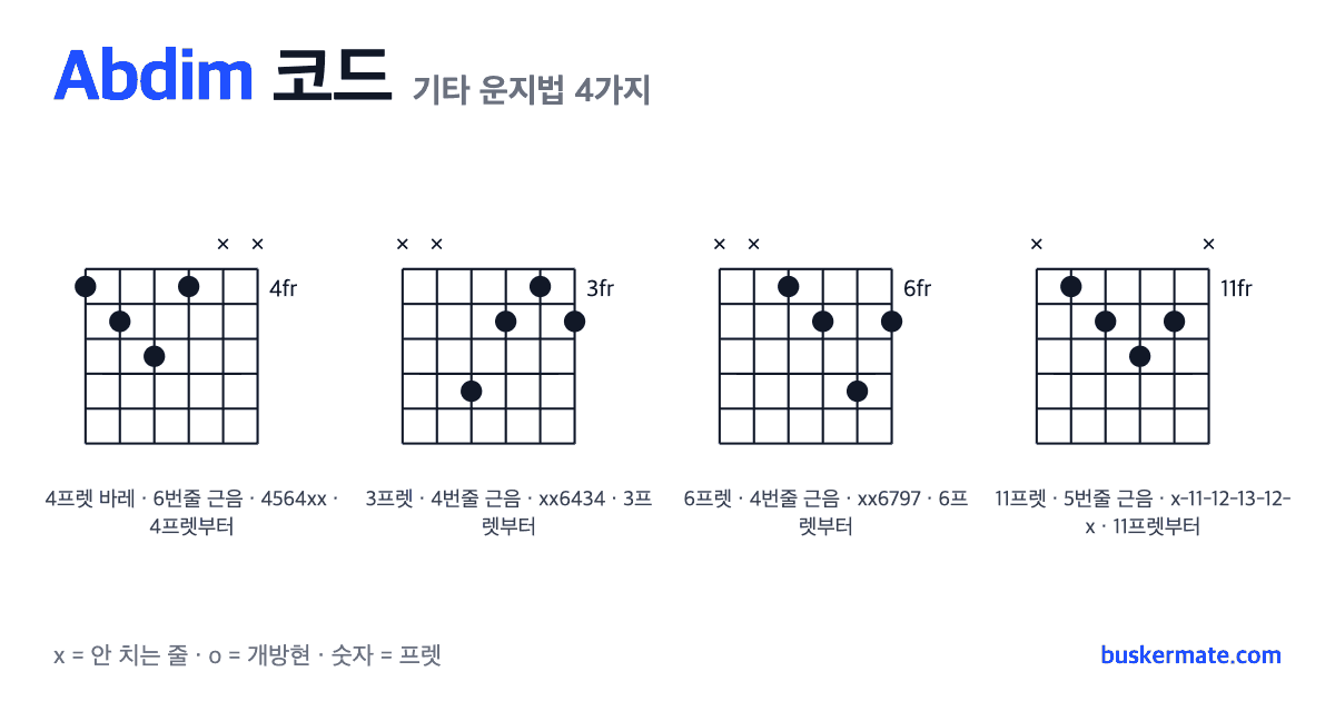 Abdim 코드 기타 운지법 그림 — 4프렛 바레(하이코드) 4564xx 외 3가지