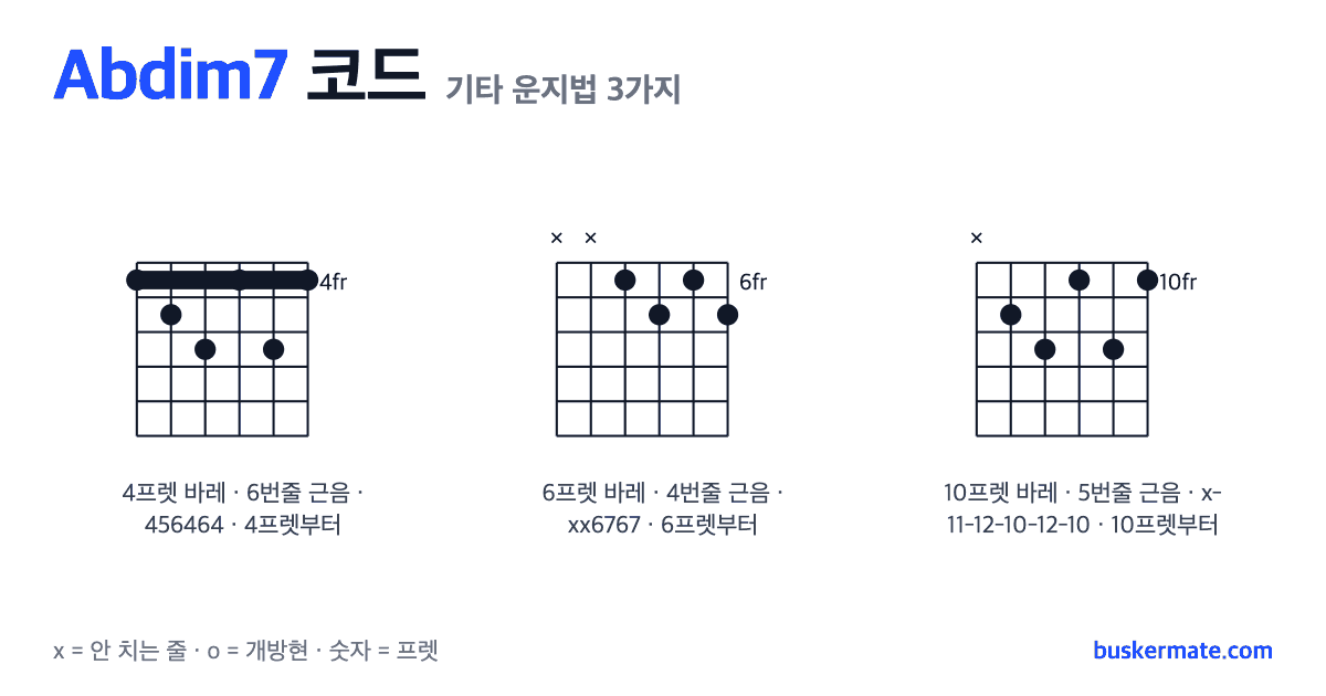 Abdim7 코드 기타 운지법 그림 — 4프렛 바레(하이코드) 456464 외 2가지