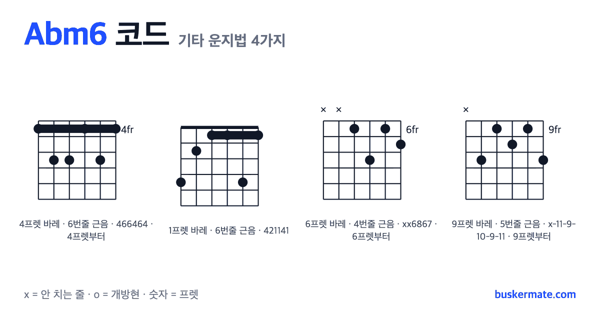 Abm6 코드 기타 운지법 그림 — 4프렛 바레(하이코드) 466464 외 3가지