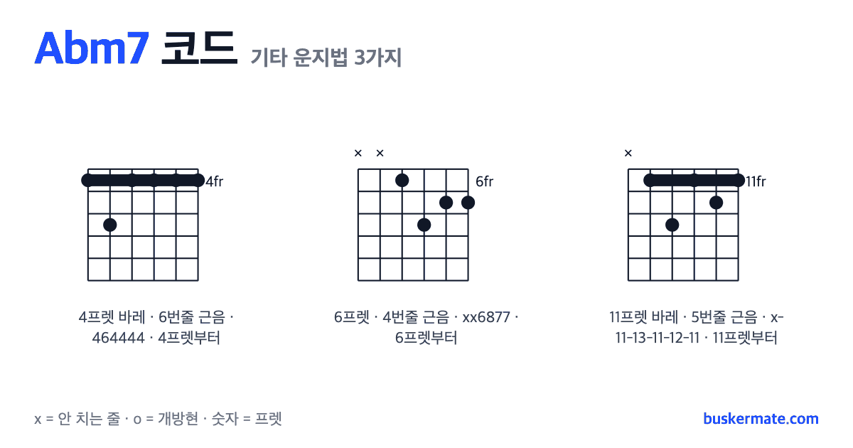 Abm7 코드 기타 운지법 그림 — 4프렛 바레(하이코드) 464444 외 2가지