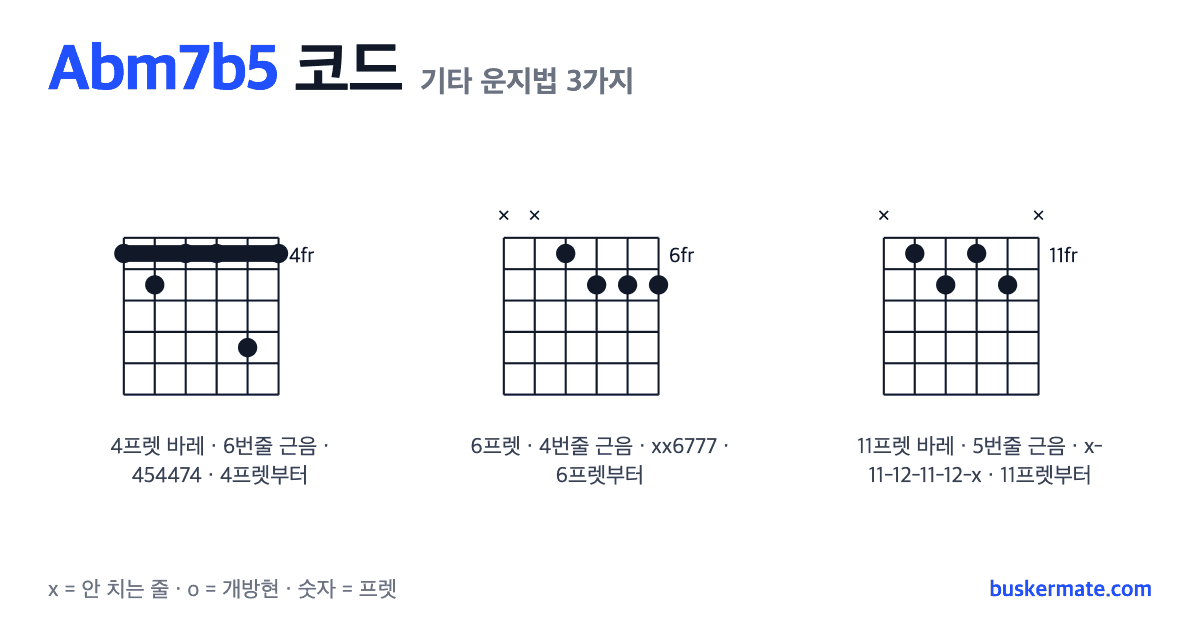 Abm7b5 코드 기타 운지법 그림 — 4프렛 바레(하이코드) 454474 외 2가지