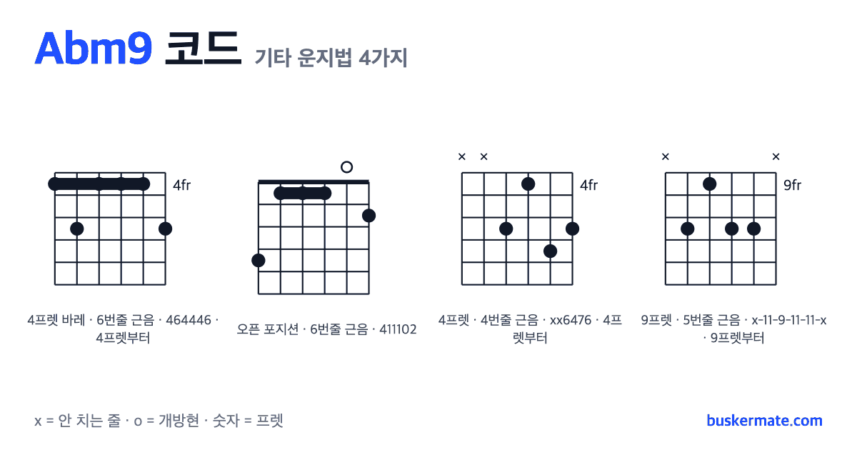 Abm9 코드 기타 운지법 그림 — 4프렛 바레(하이코드) 464446 외 3가지