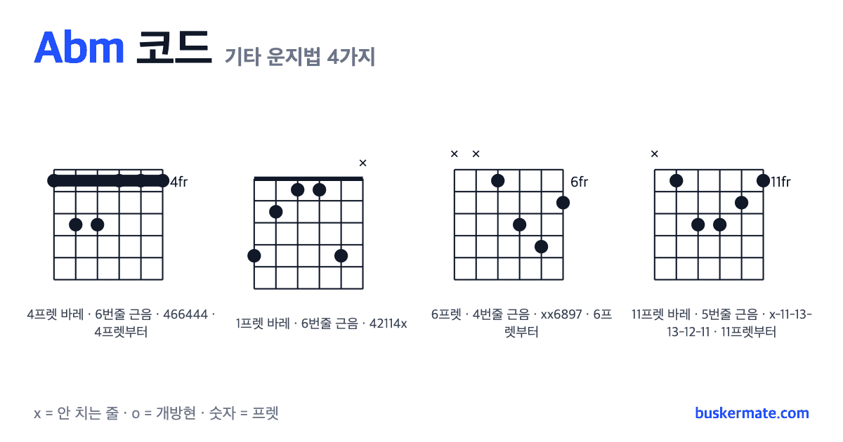Abm 코드 기타 운지법 그림 — 4프렛 바레(하이코드) 466444 외 3가지