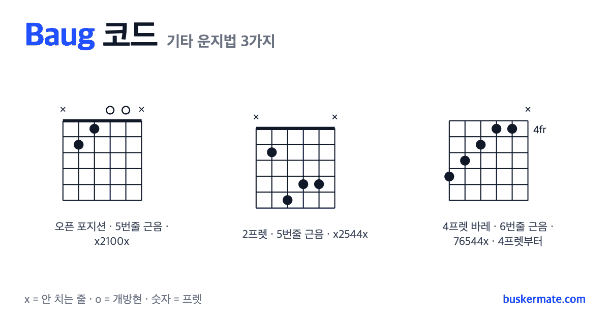 Baug 코드 기타 운지법 그림 — 1프렛 바레(하이코드) x2100x 외 2가지