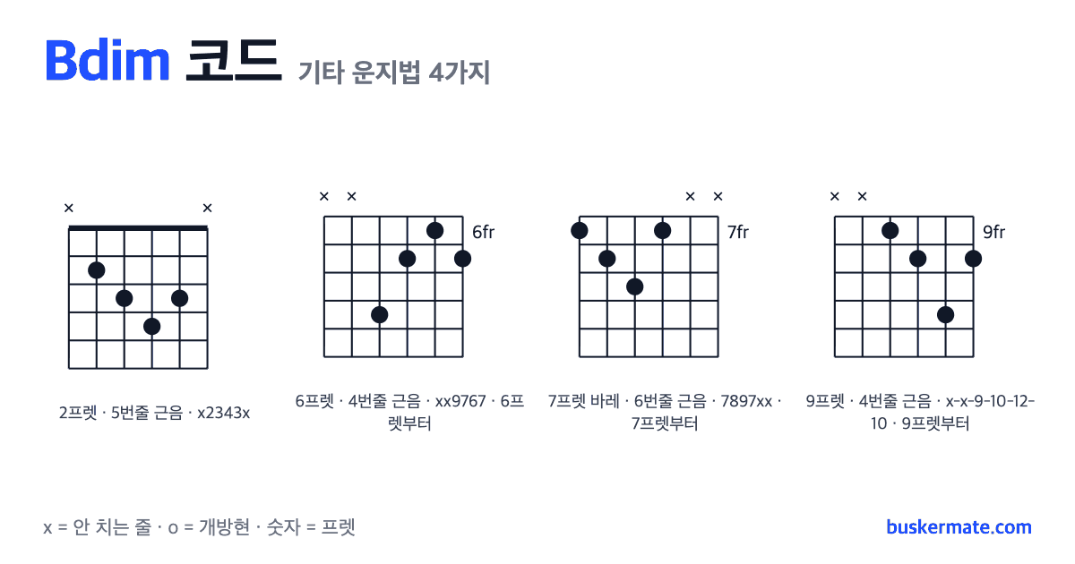 Bdim 코드 기타 운지법 그림 — 2프렛 바레(하이코드) x2343x 외 3가지