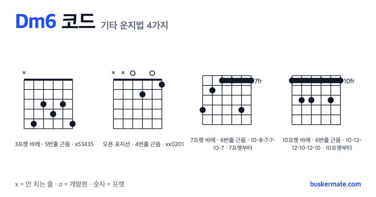Dm6 코드 기타 운지법 그림 — 3프렛 바레(하이코드) x53435 외 3가지