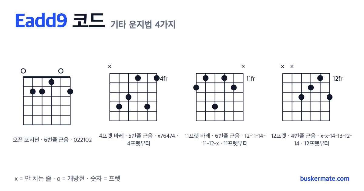 Eadd9 코드 기타 운지법 그림 — 1프렛 바레(하이코드) 022102 외 3가지