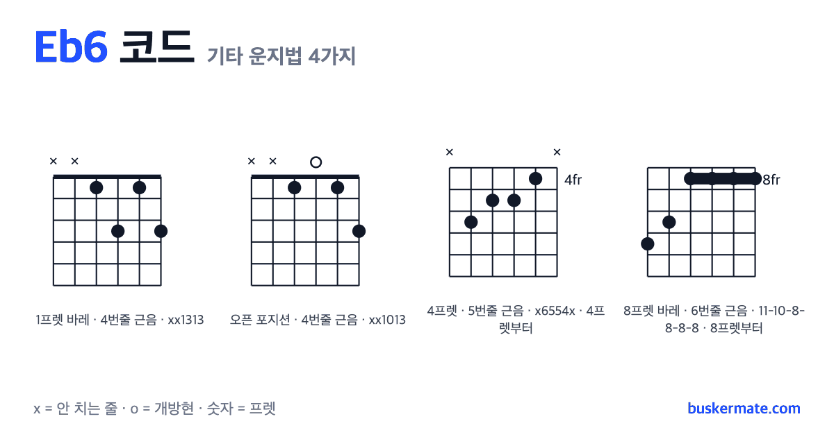Eb6 코드 기타 운지법 그림 — 1프렛 바레(하이코드) xx1313 외 3가지