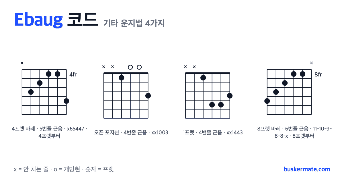 Ebaug 코드 기타 운지법 그림 — 4프렛 바레(하이코드) x65447 외 3가지