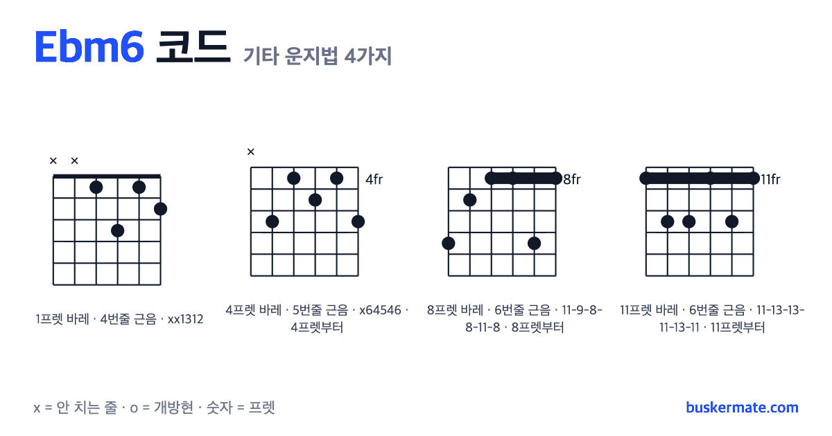 Ebm6 코드 기타 운지법 그림 — 1프렛 바레(하이코드) xx1312 외 3가지