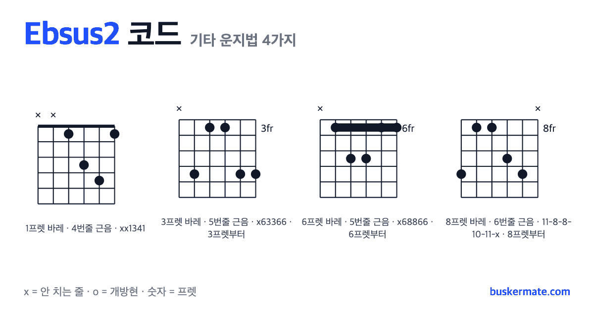 Ebsus2 코드 기타 운지법 그림 — 1프렛 바레(하이코드) xx1341 외 3가지