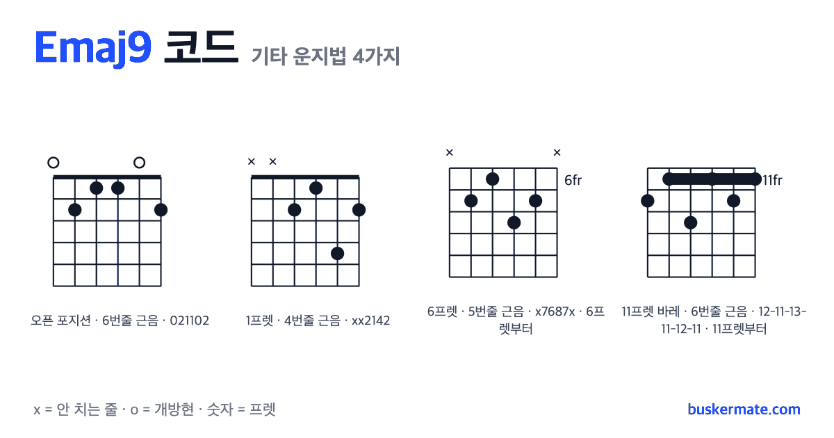 Emaj9 코드 기타 운지법 그림 — 1프렛 바레(하이코드) 021102 외 3가지