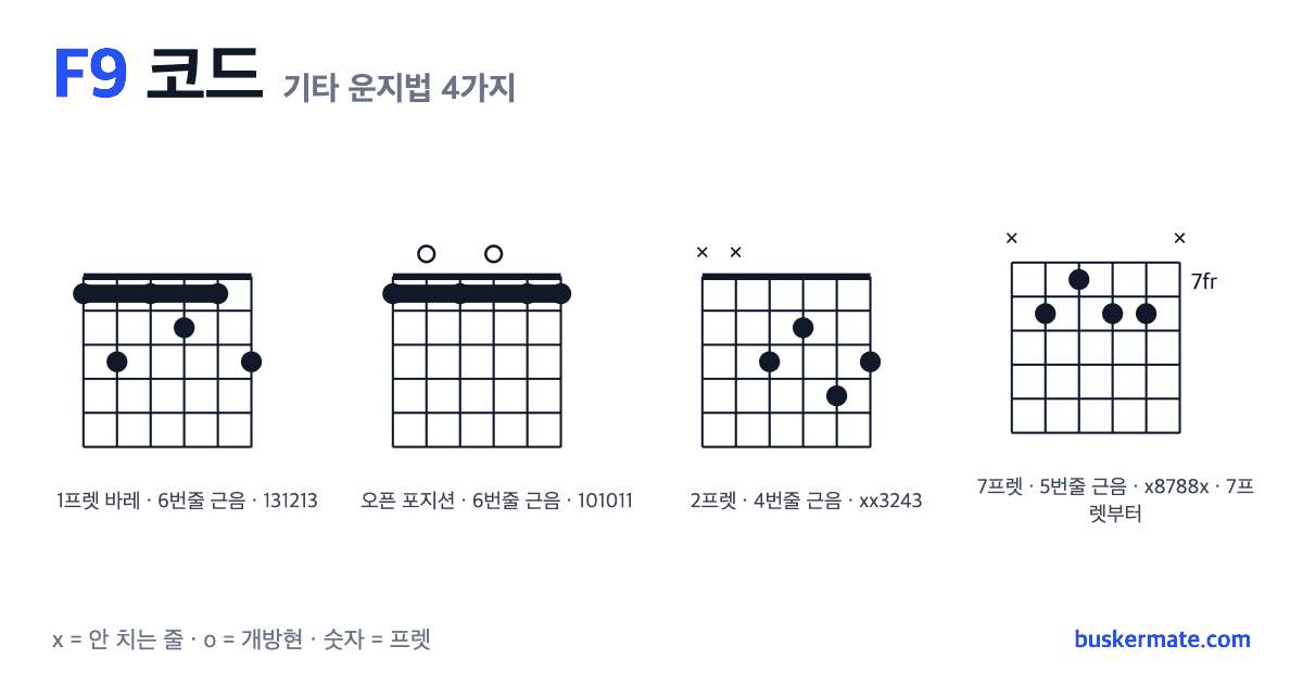 F9 코드 기타 운지법 그림 — 1프렛 바레(하이코드) 131213 외 3가지