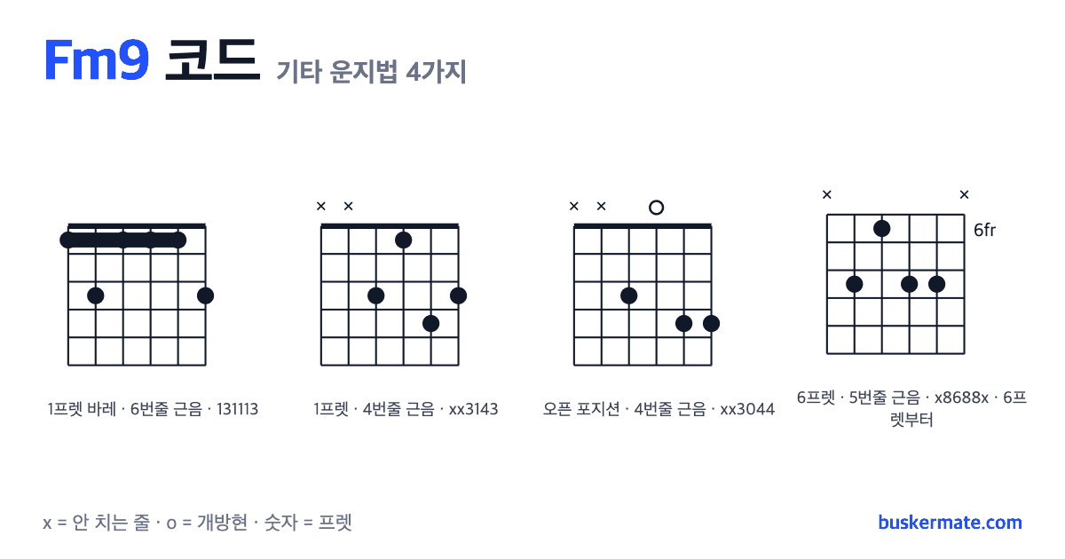 Fm9 코드 기타 운지법 그림 — 1프렛 바레(하이코드) 131113 외 3가지