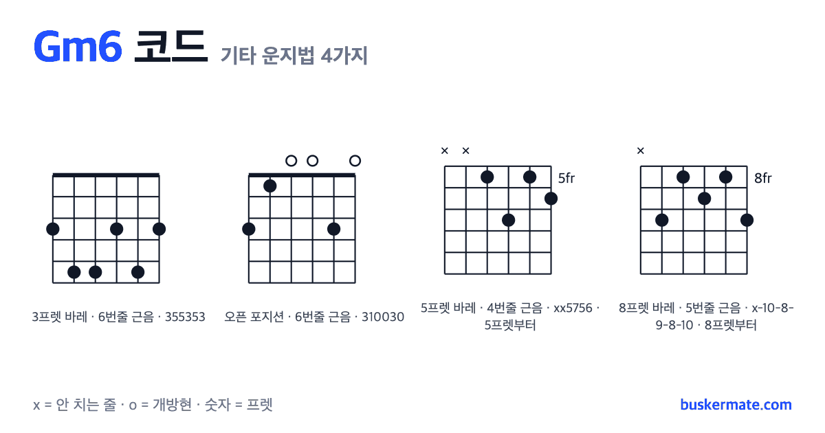 Gm6 코드 기타 운지법 그림 — 3프렛 바레(하이코드) 355353 외 3가지