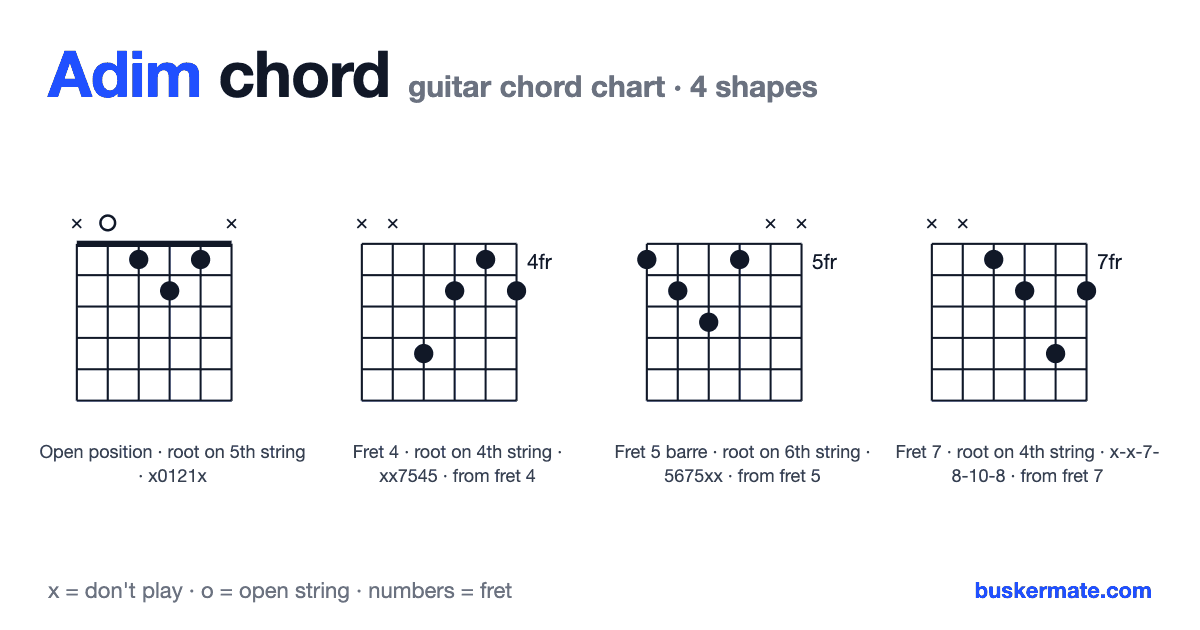 Adim guitar chord chart — fret 1 barre x0121x and 3 more shapes