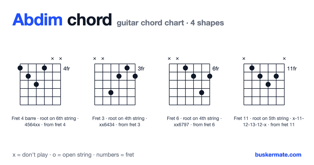 Abdim guitar chord chart — fret 4 barre 4564xx and 3 more shapes